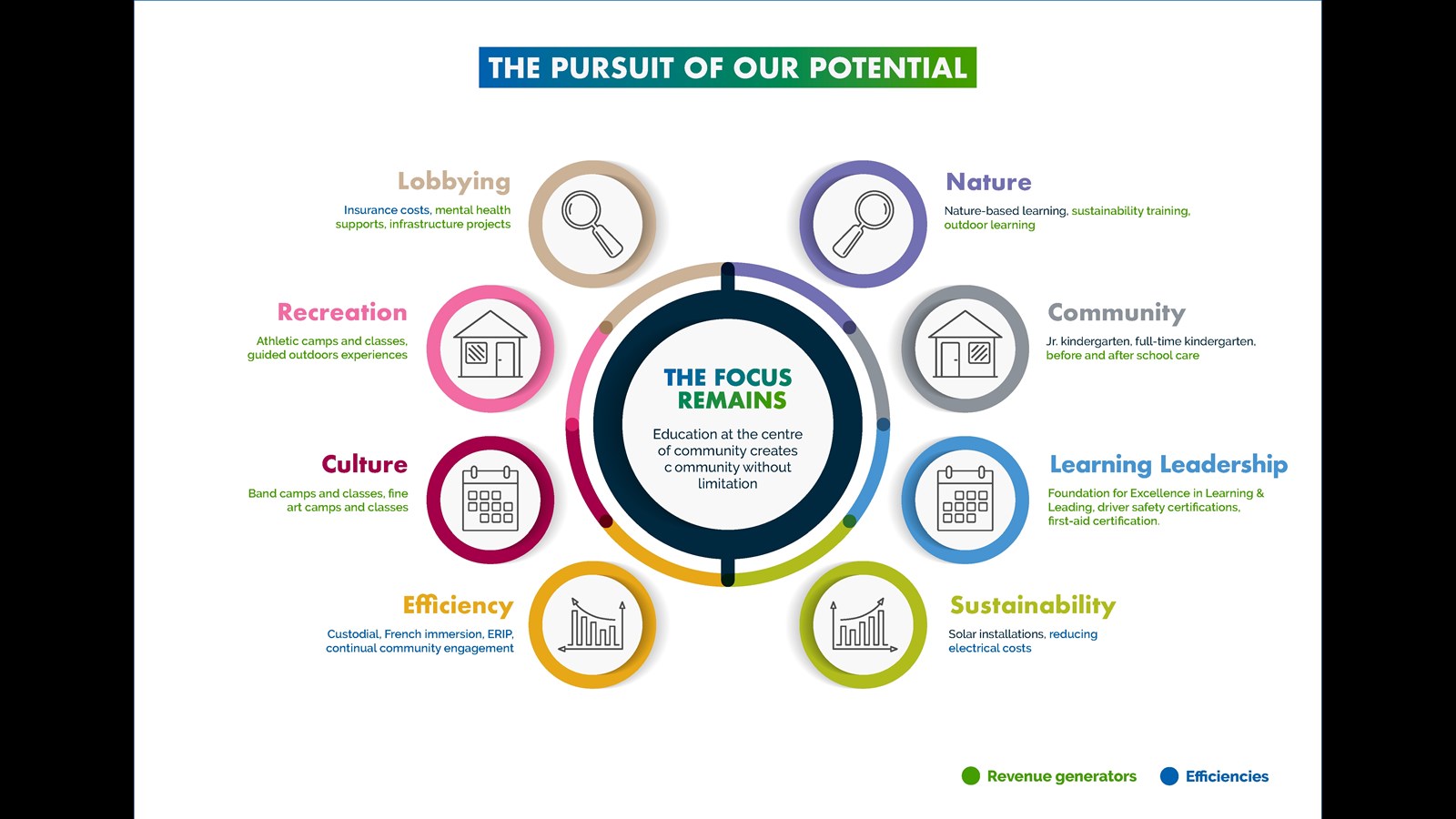 The Pursuit of Our Potential Graphic